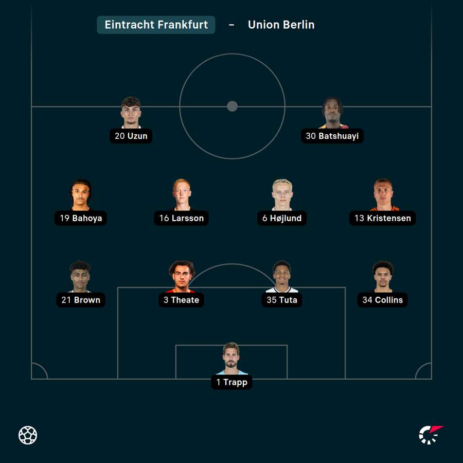 Startelf Eintracht Frankfurt