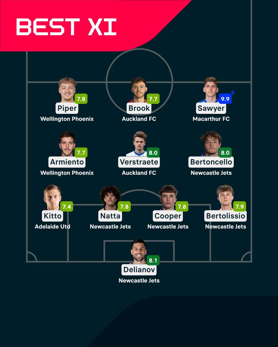 A-League Round 9 Team of the Week