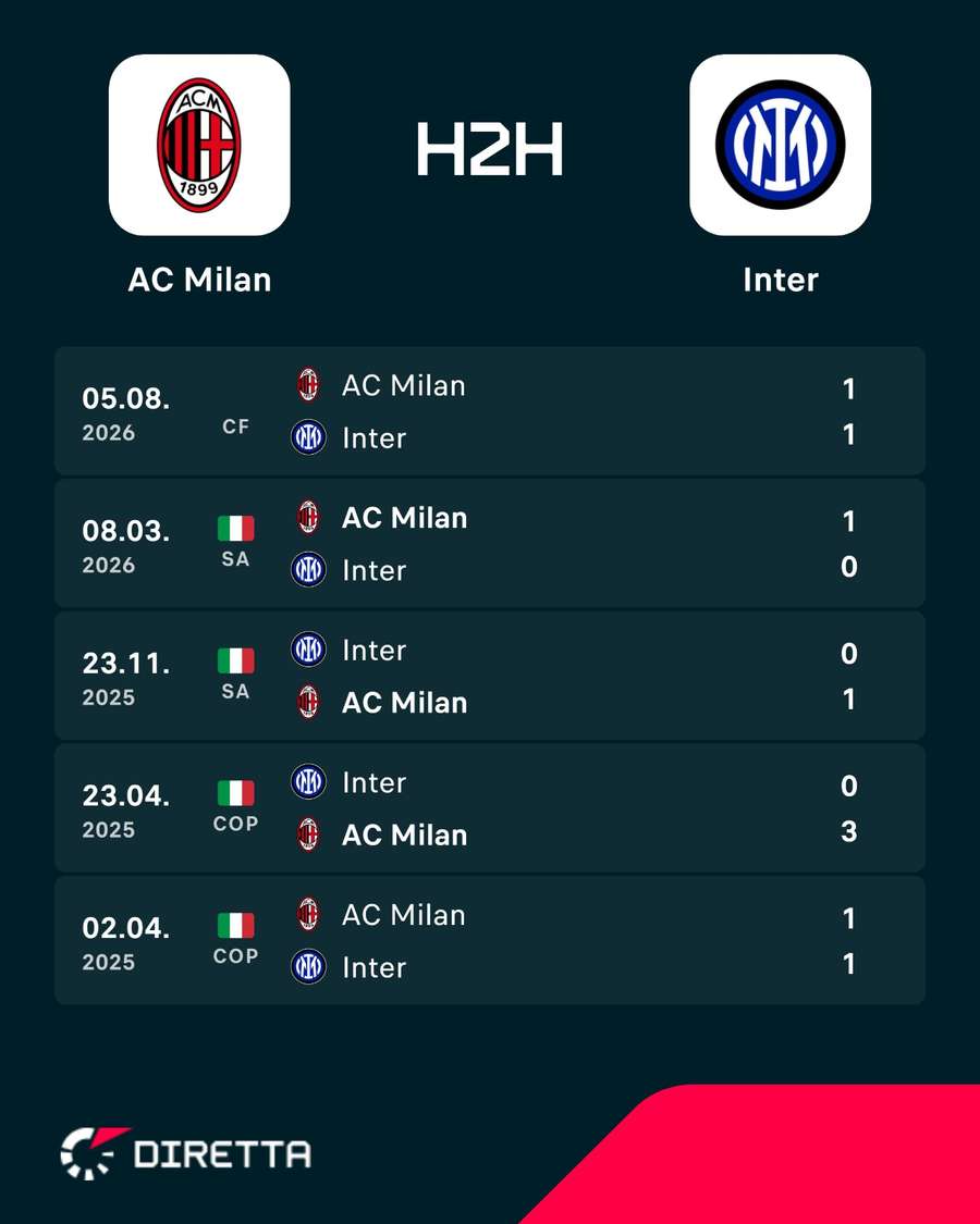 Gli ultimi derby Gli ultimi derby