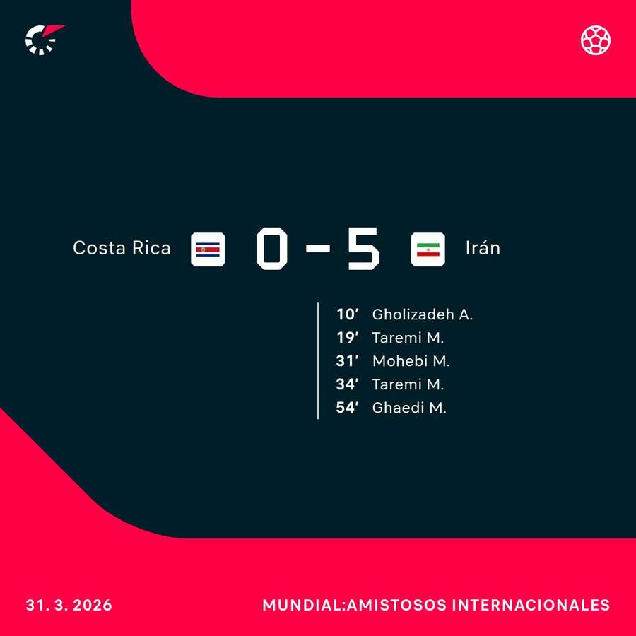 Los goleadores del partido Los goleadores del partido