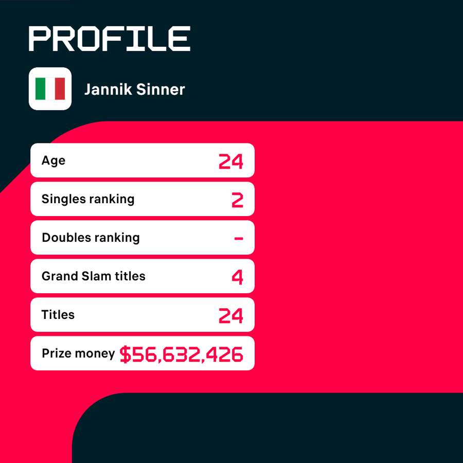 Profile of Jannik Sinner.