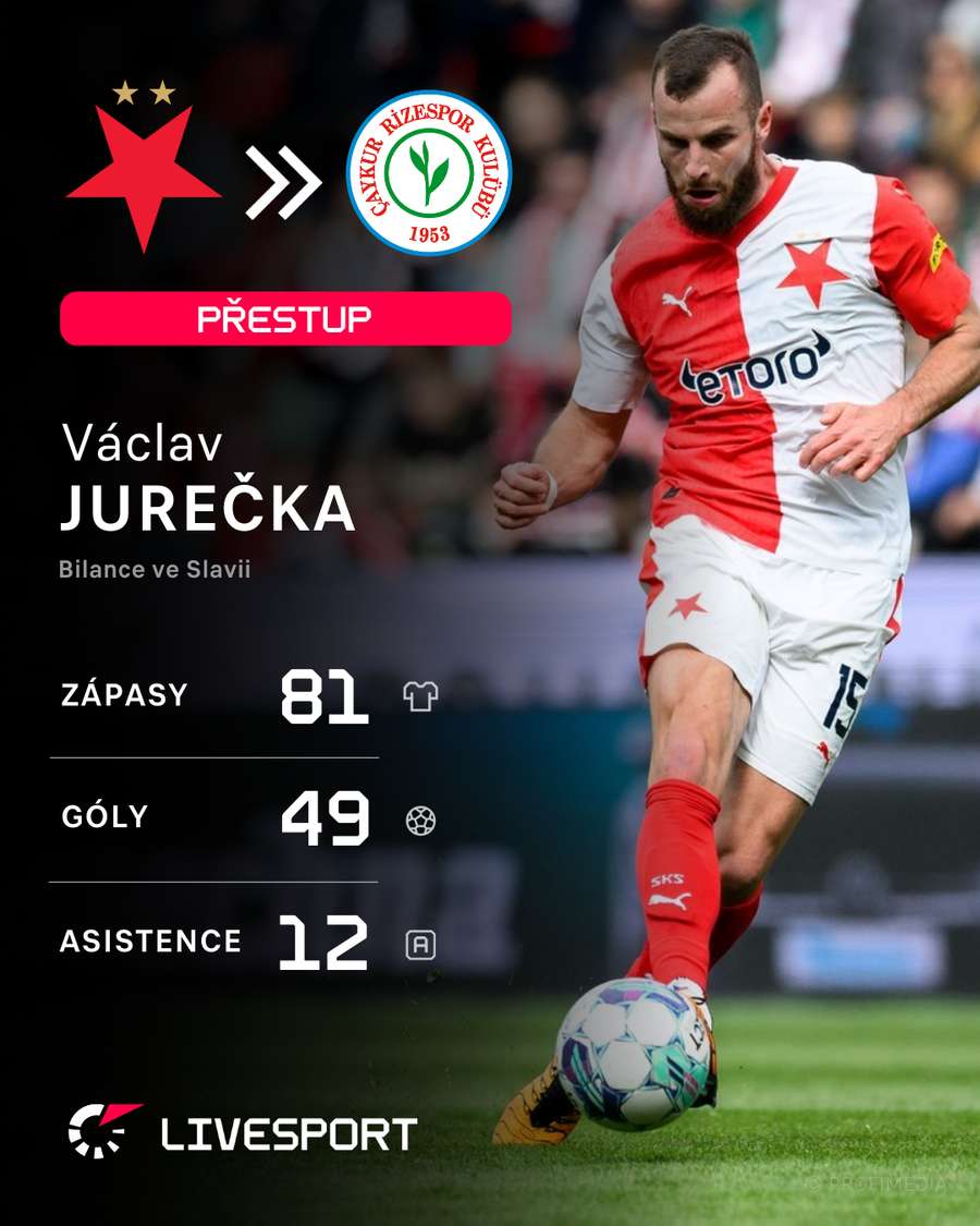 Jurečka a jeho statistky za Slavii.