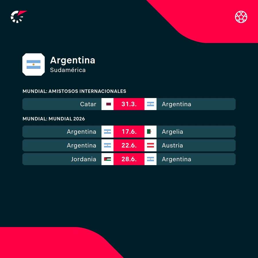 Próximos compromisos de Argentina