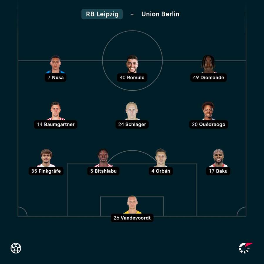 Aufstellung Leipzig Aufstellung Leipzig