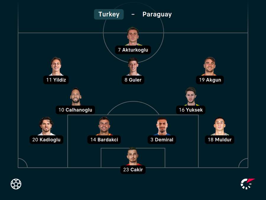 Turkey XI Turkey XI