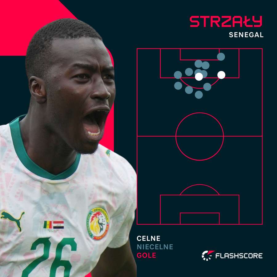 Mapa strzałów Senegalu Mapa strzałów Senegalu