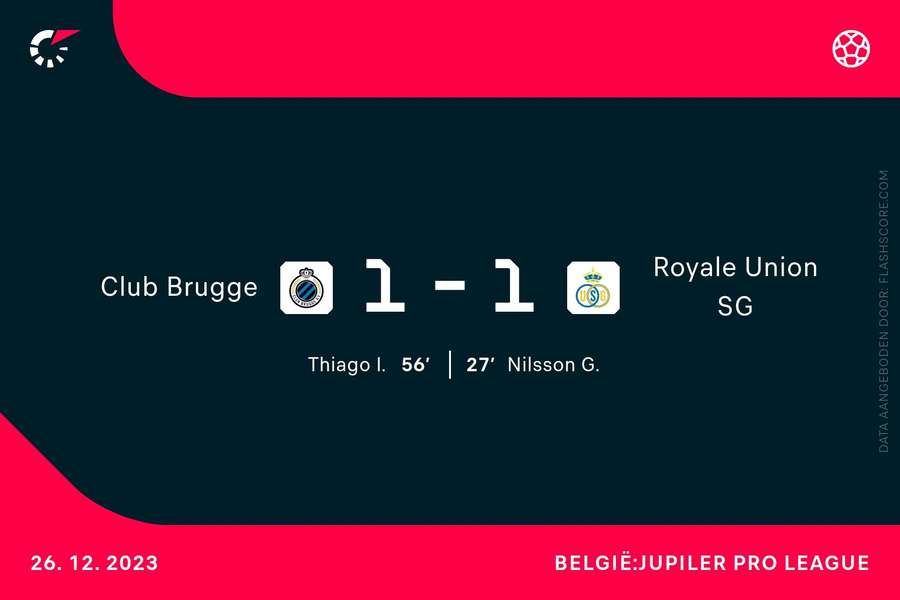 Goalgetters Club Brugge-Union