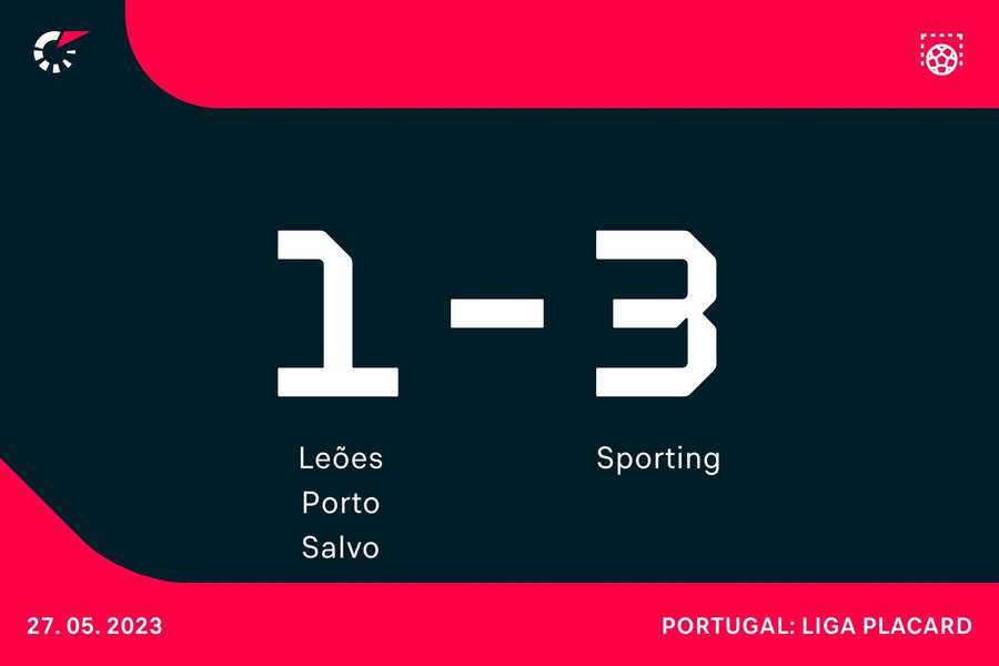 Porto, Últimas notícias, jogos e resultados