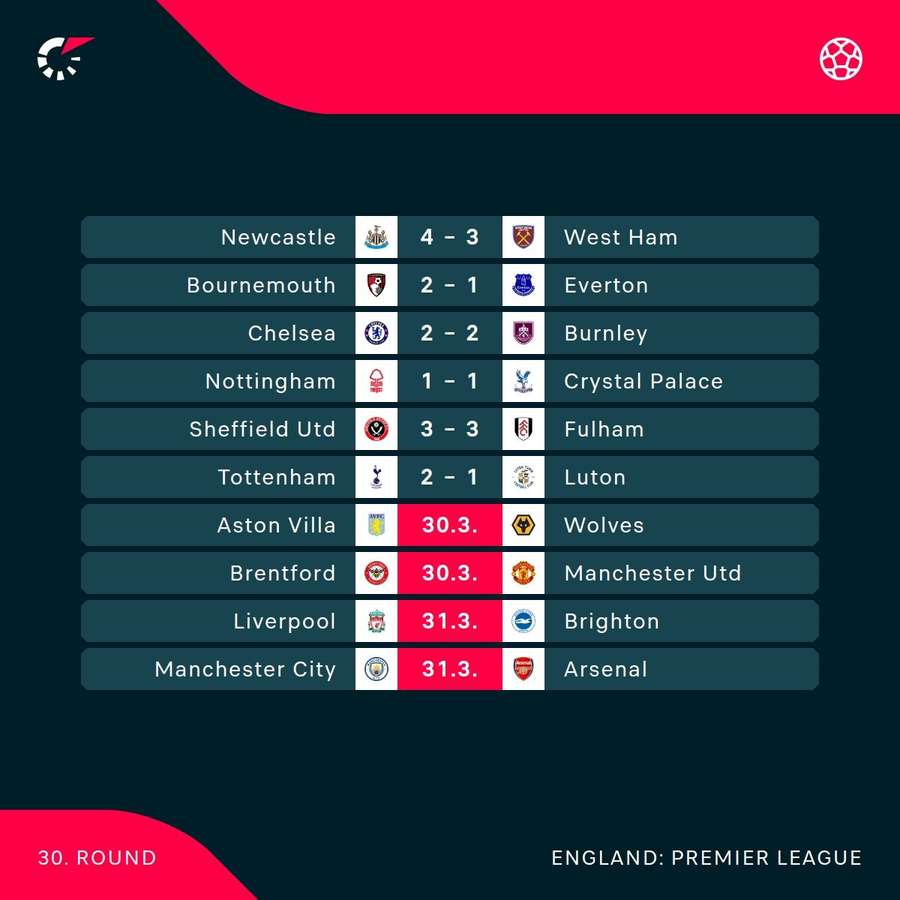 This weekend's Premier League scores