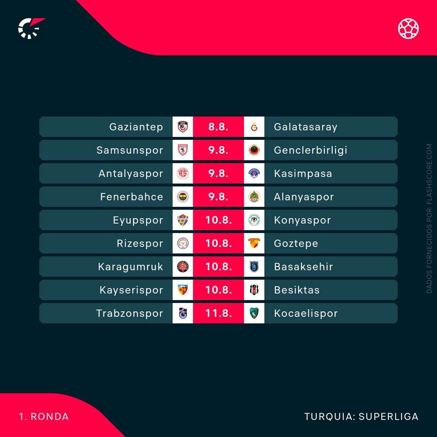 Os jogos da 1.ª jornada da Superliga turca