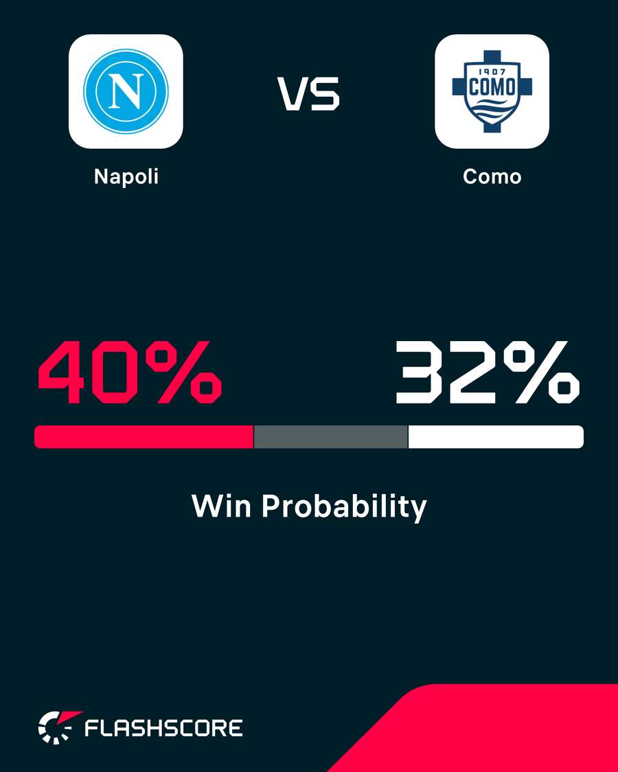 Match probability according to Flashgraphics