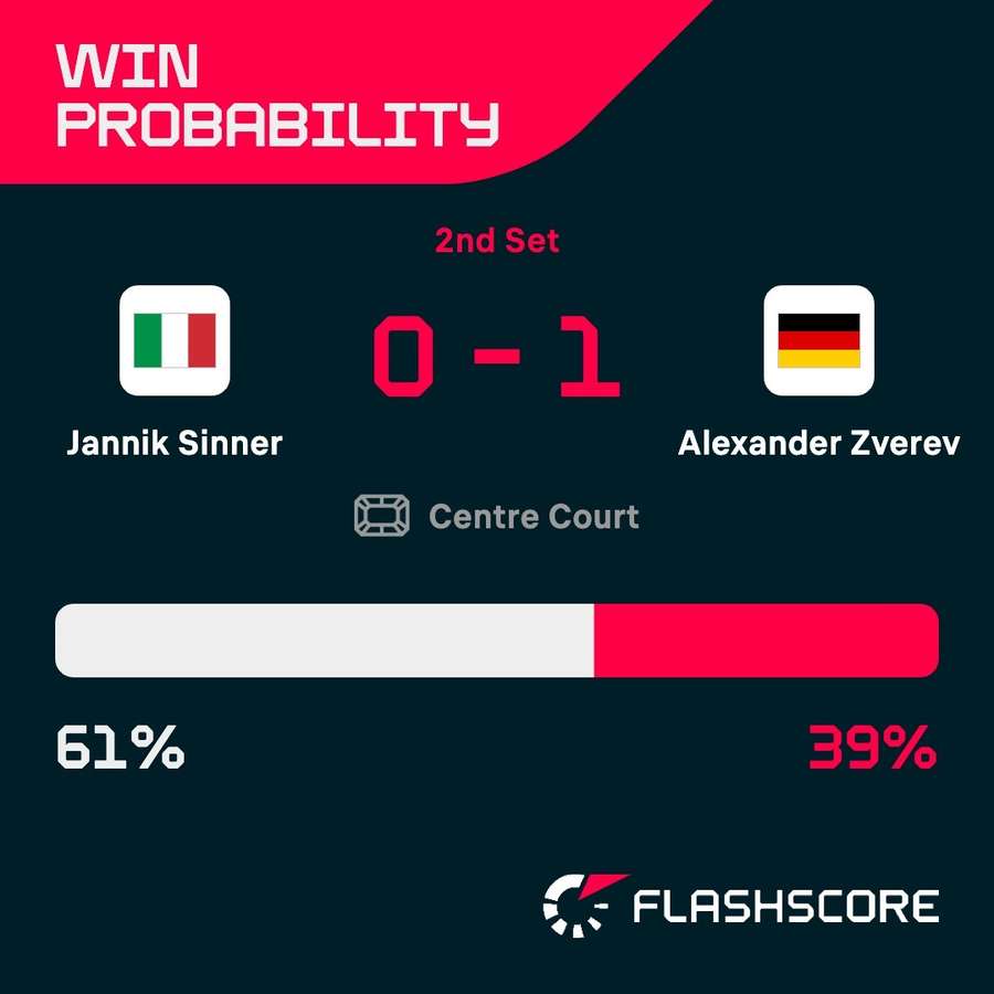 Win probability