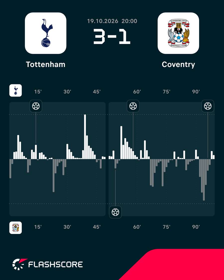Match momentum
