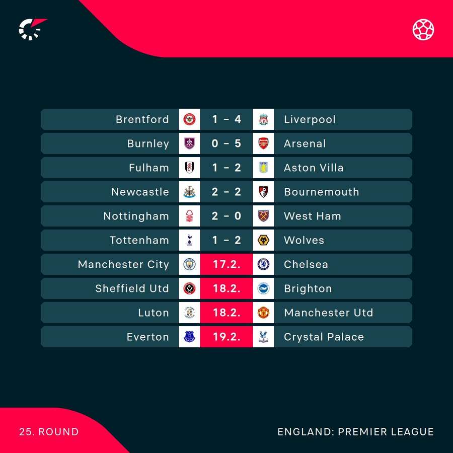 Partidos y resultados de la Premier League