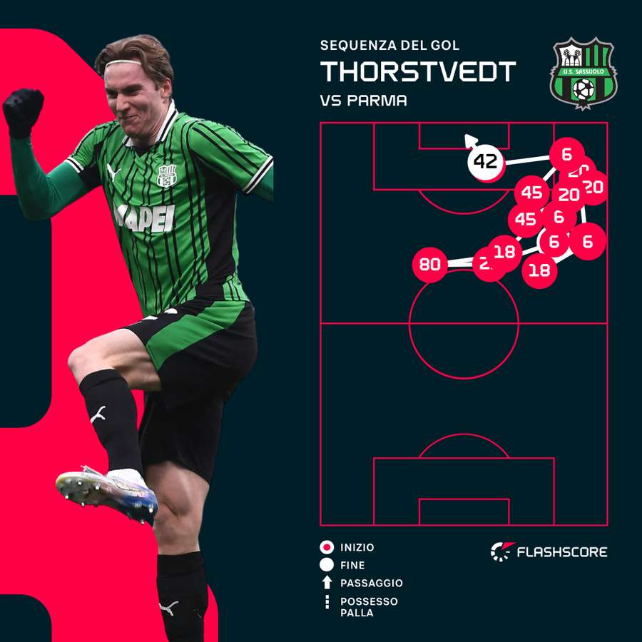 La sequenza del gol di Thorstvedt La sequenza del gol di Thorstvedt