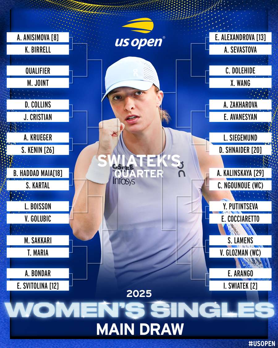 Quadrante de Bia Haddad no US Open Quadrante de Bia Haddad no US Open