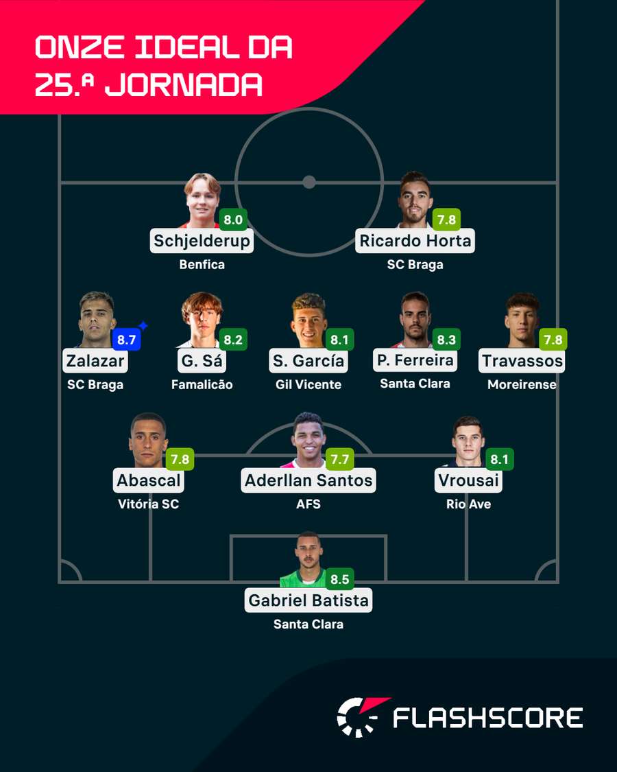 O onze ideal da 25.ª jornada