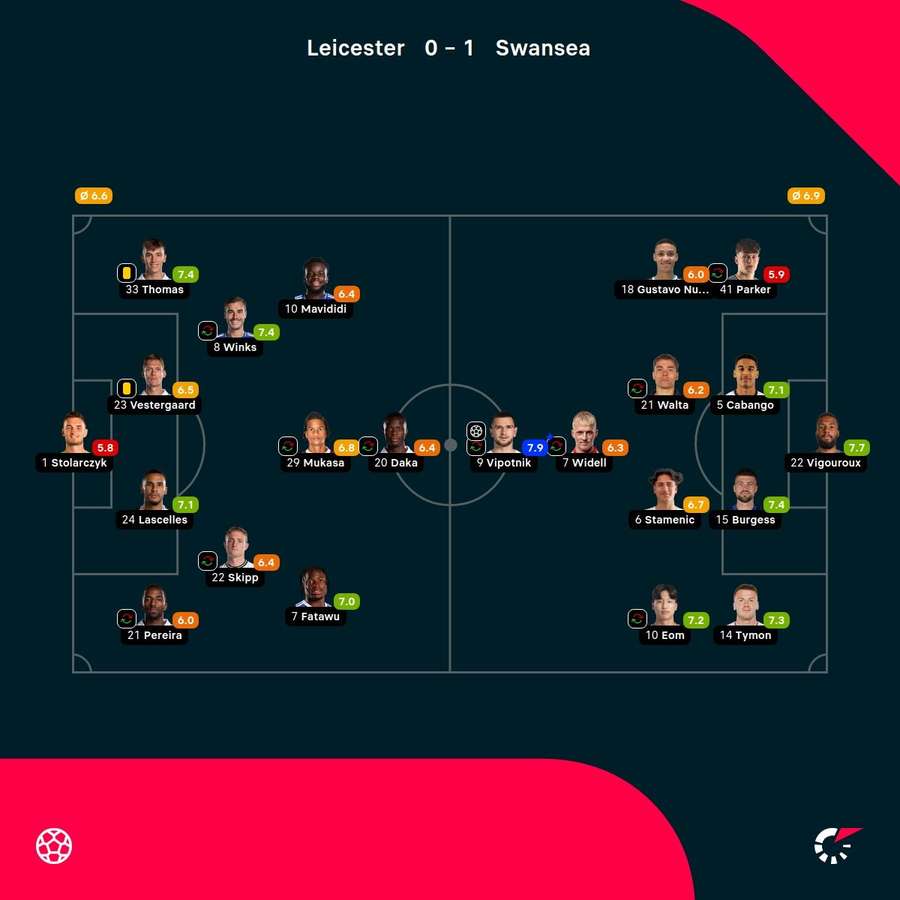 As notas dos jogadores As notas dos jogadores