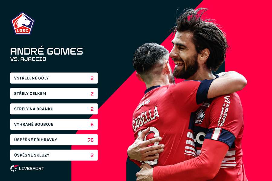 André Gomes odehrál skvělý zápas. André Gomes odehrál skvělý zápas.