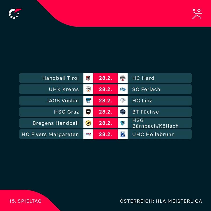Spieltermine der 15. Runde Spieltermine der 15. Runde