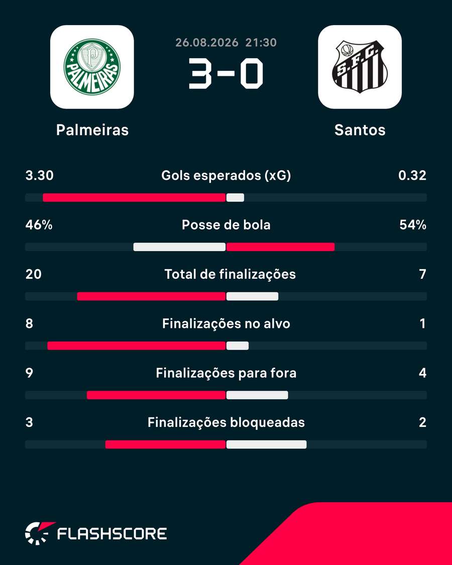 Números do jogo