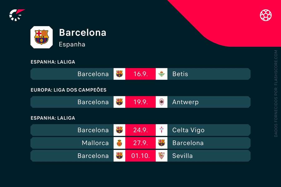 Os próximos jogos do Barcelona
