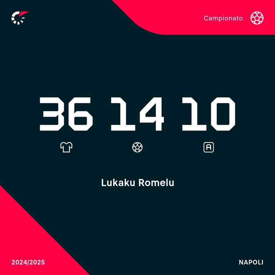 Le statistiche in Serie A di Lukaku