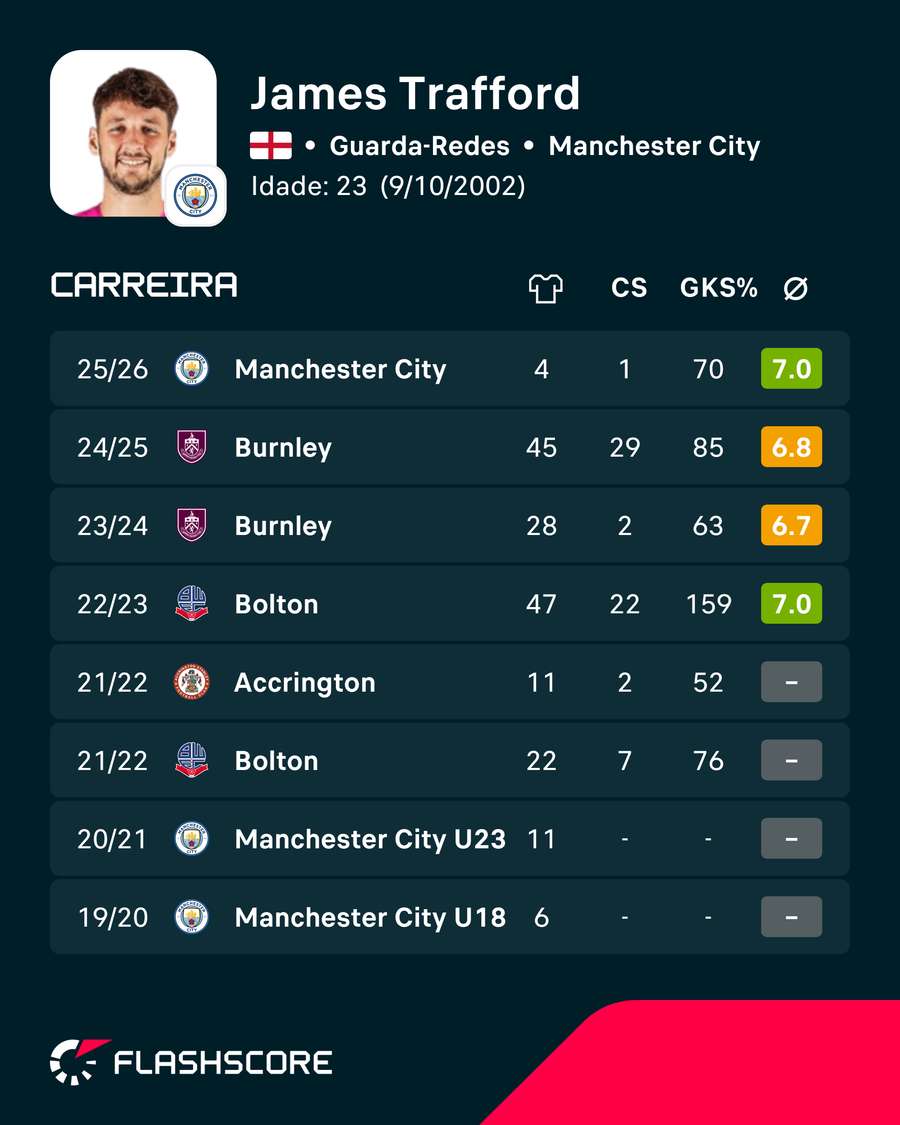 Os números de Trafford