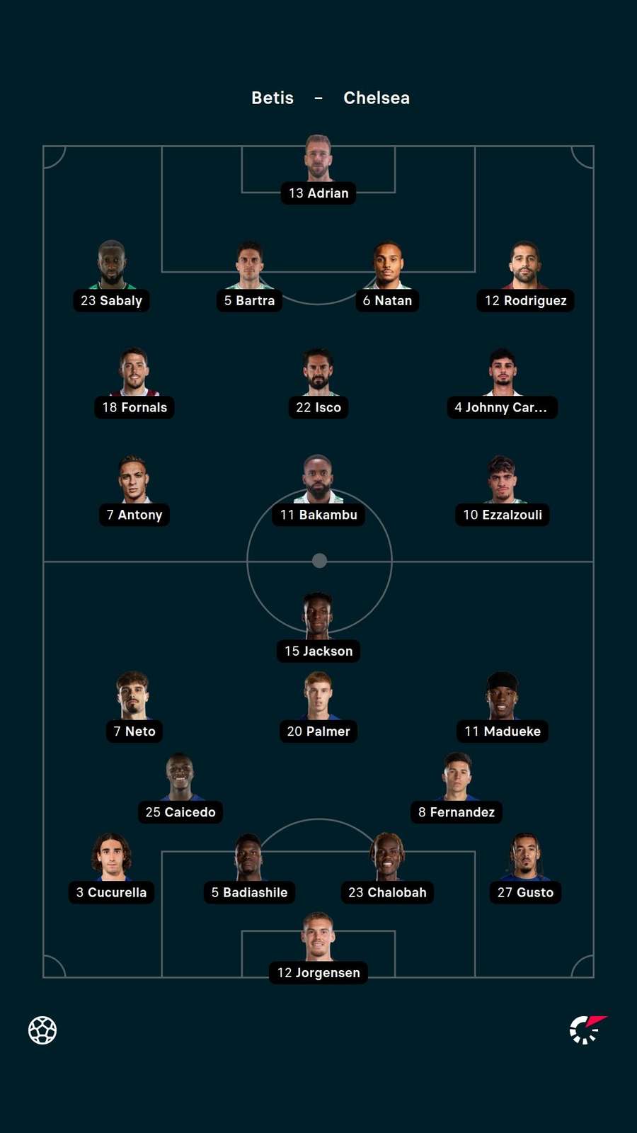 Starting lineups