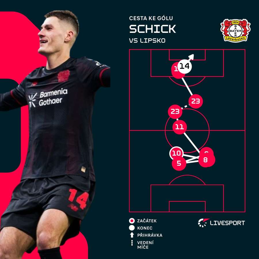 Tak vypadal Schickův zásah.