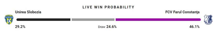 Probabilitate victorie