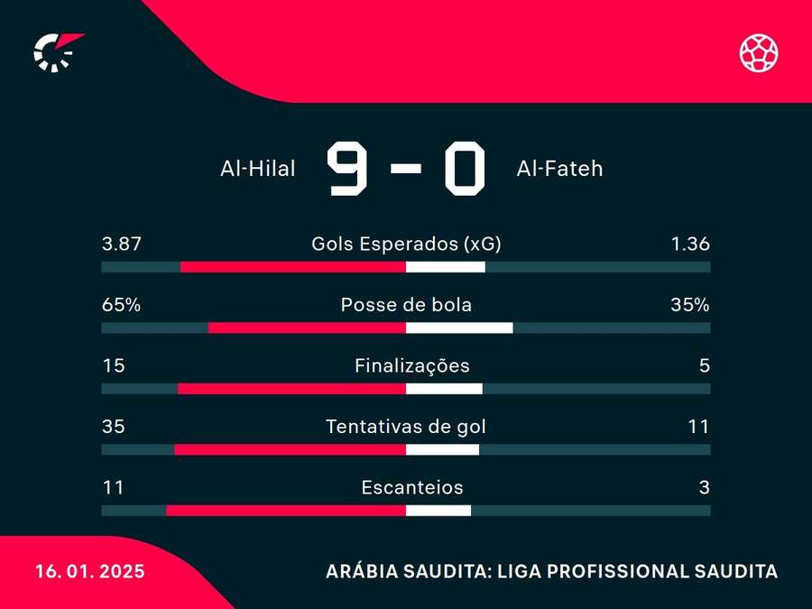 Números do jogo Números do jogo