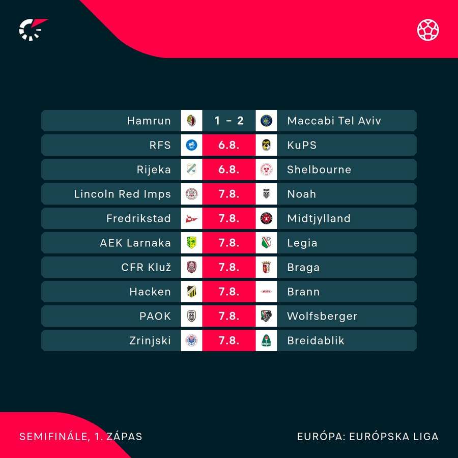 Program 3. predkola Európskej ligy.