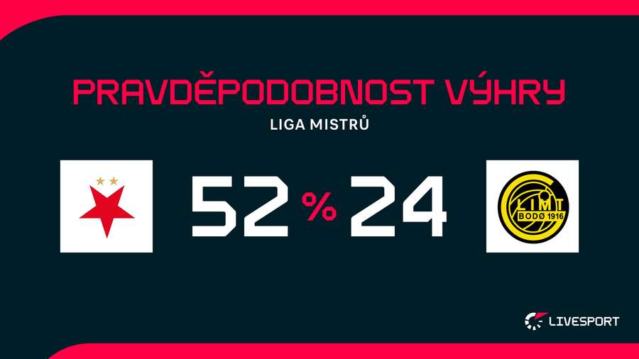 Slavia bude ve středu favoritem.