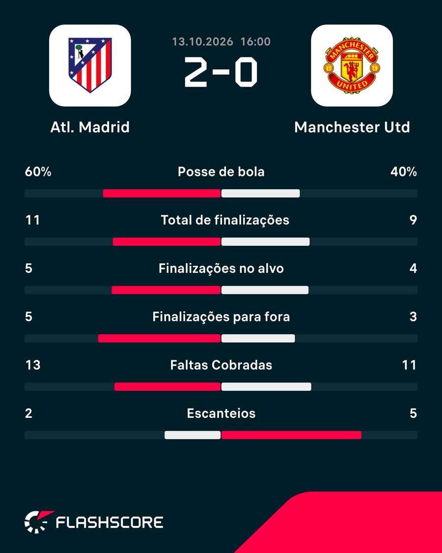 Números do jogo