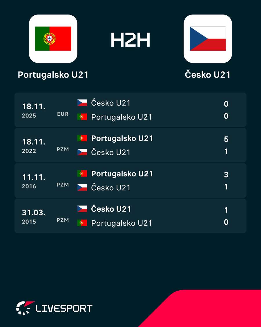 Poslední vzájemné zápasy. Poslední vzájemné zápasy.