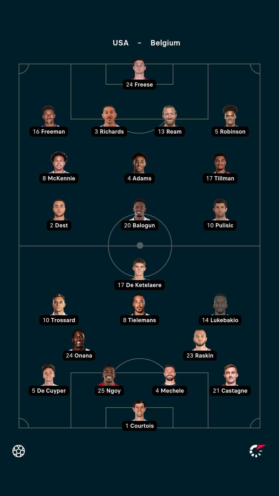 Starting XIs Starting XIs