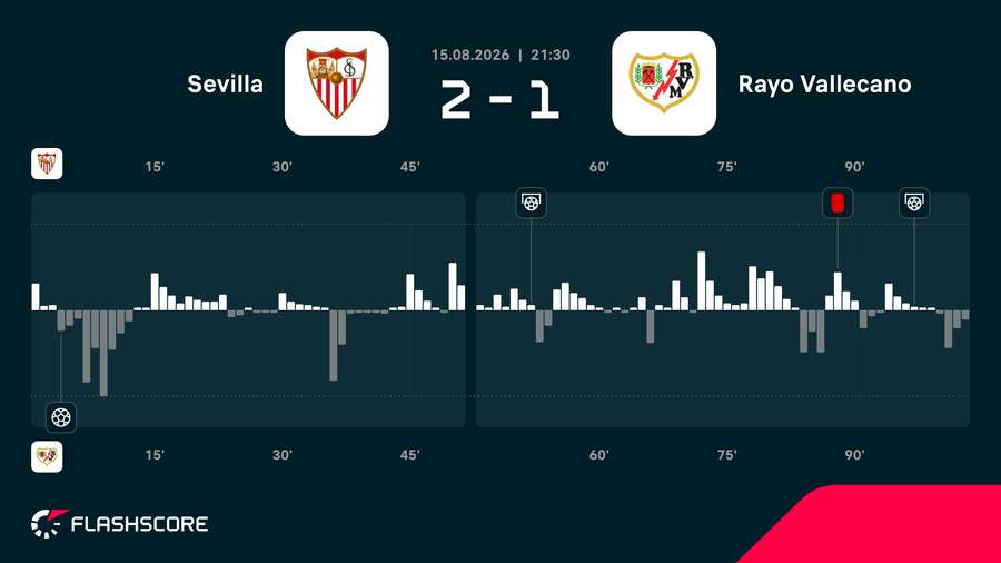 Match momentum