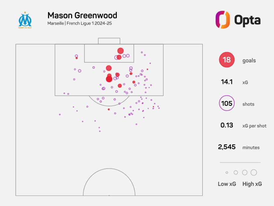 Mason Greenwood's 2024/25 xG map Mason Greenwood's 2024/25 xG map