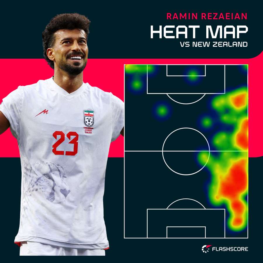 Ramin Rezaeian's heat map against New Zealand