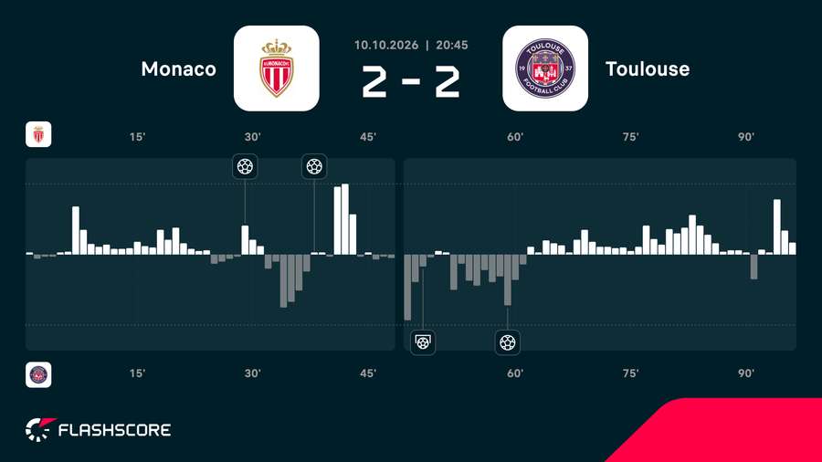 Match momentum Match momentum