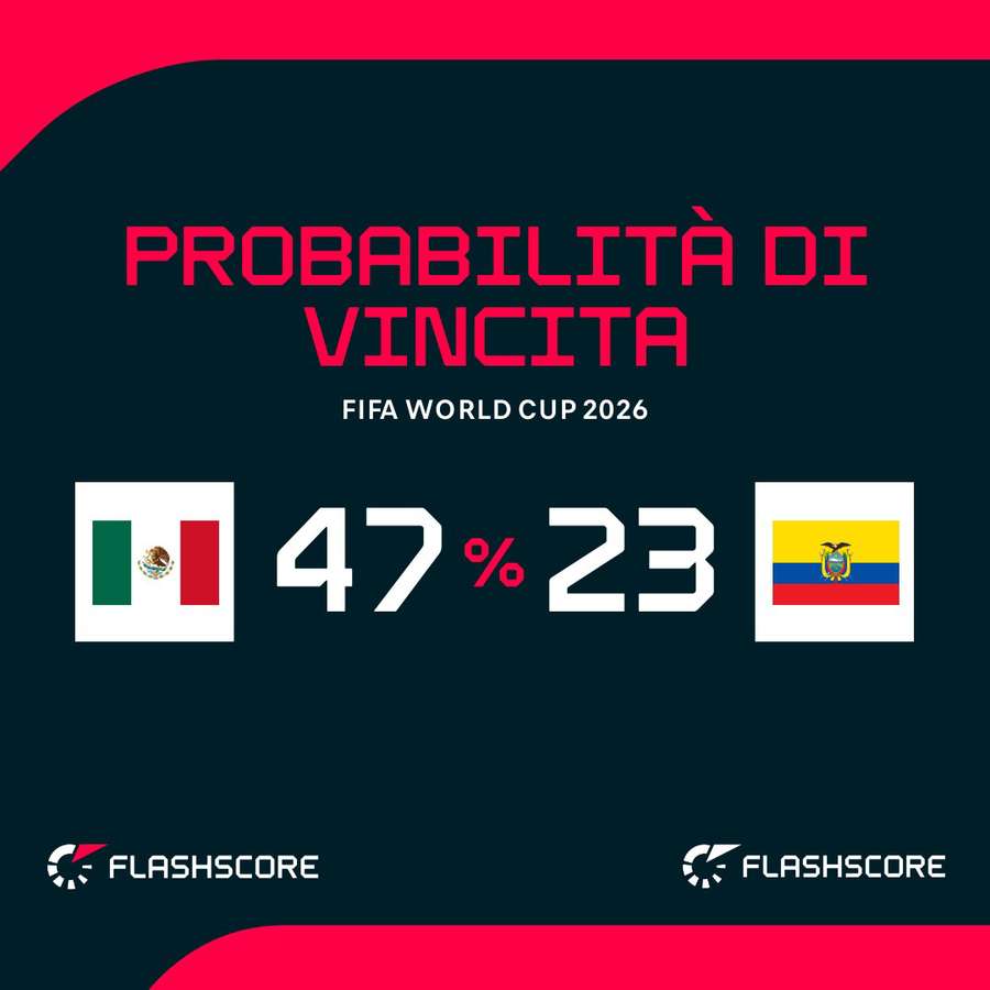 Le probabilità di vittoria
