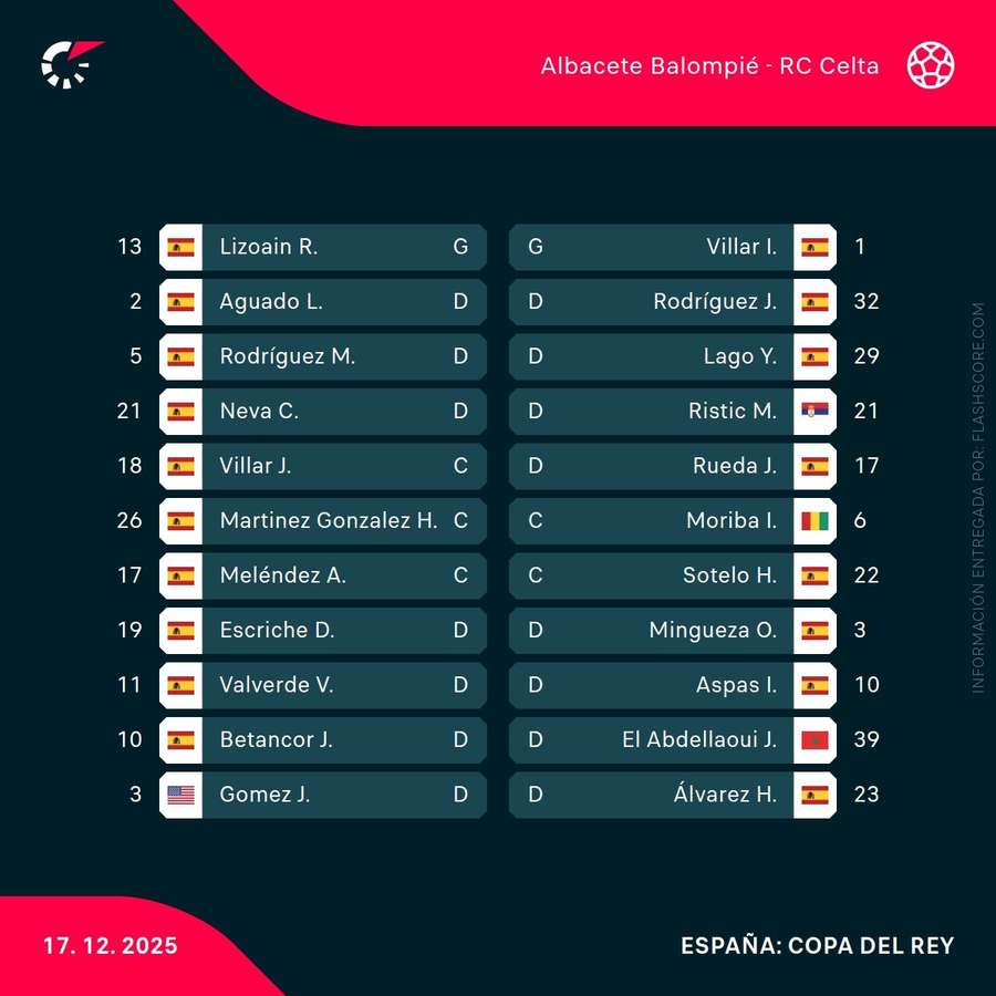 Alineaciones del Albacete-Celta Alineaciones del Albacete-Celta