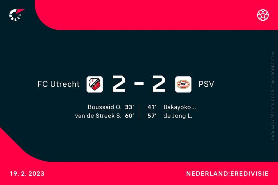 Utrecht 2-2 PSV