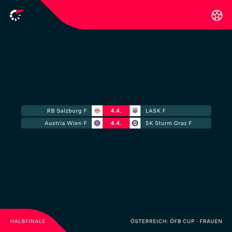 ÖFB Frauen Cup: Alle Halbfinalspiele im Überblick