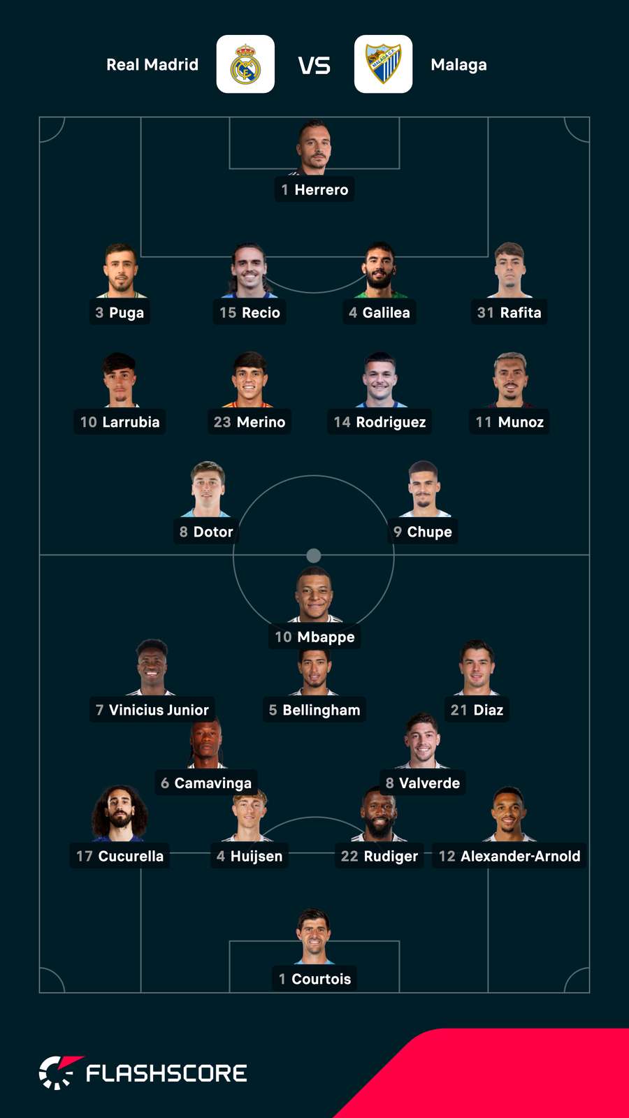 Real Madrid vs Malaga starting lineups Real Madrid vs Malaga starting lineups