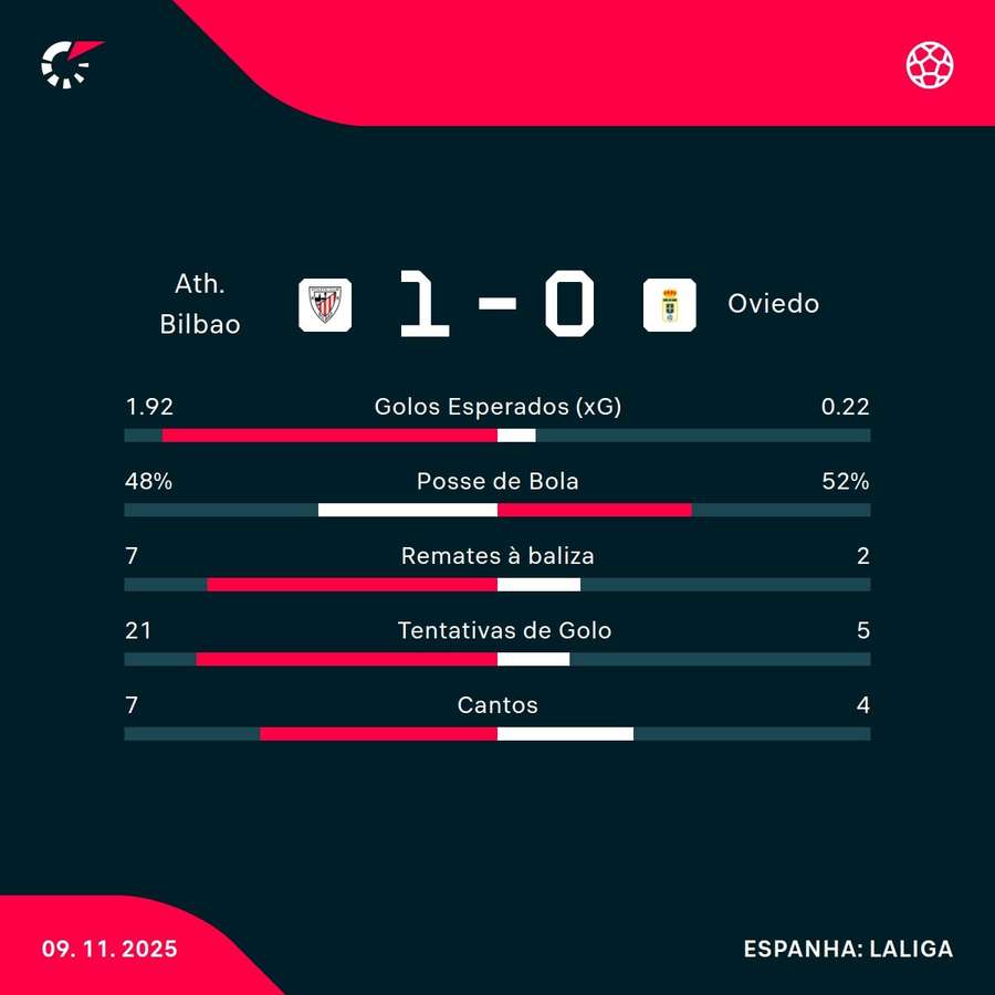 Os números da partida Os números da partida