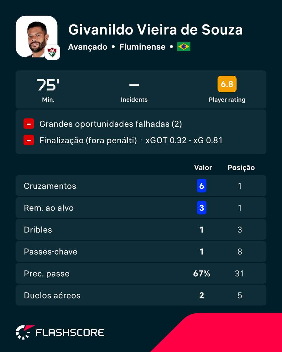 Exibição de Hulk frente ao Bahia Exibição de Hulk frente ao Bahia