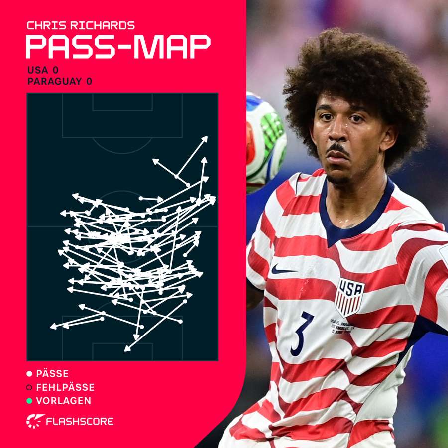 Richard's Pass-Map gegen Paraguay Richard's Pass-Map gegen Paraguay