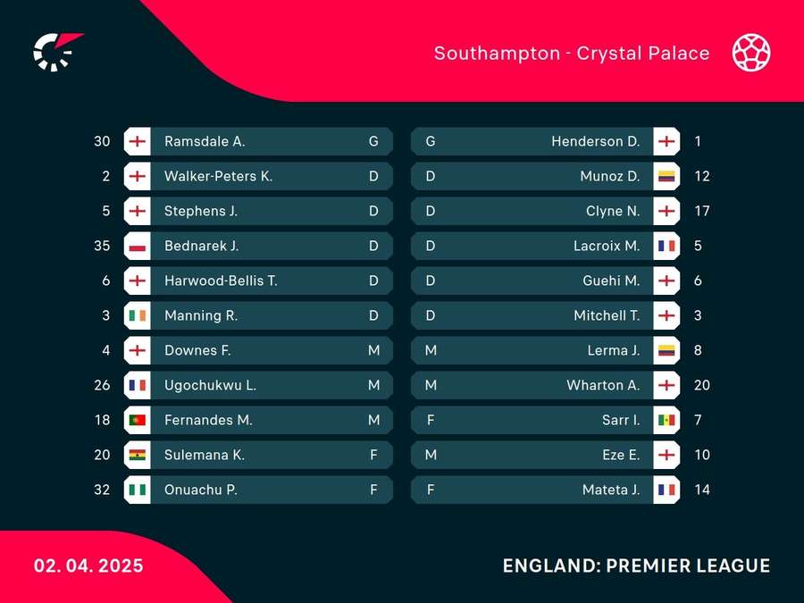 Starting XIs